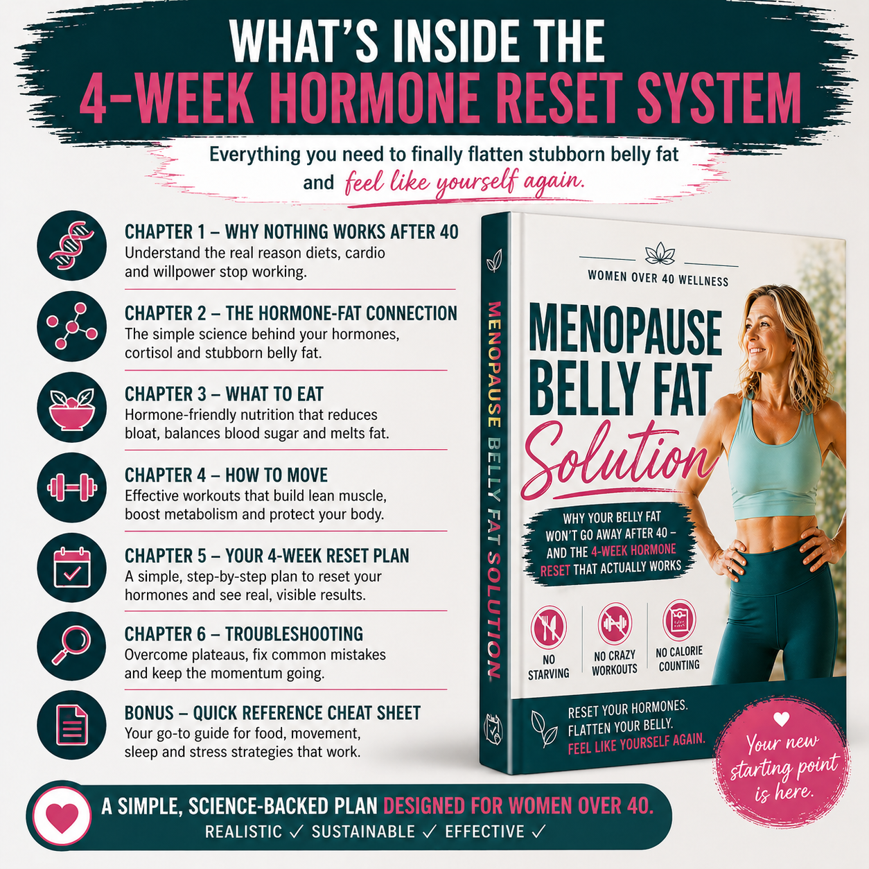 Menopause Belly Fat Solution — The 4-Week Hormone Reset That Actually Works